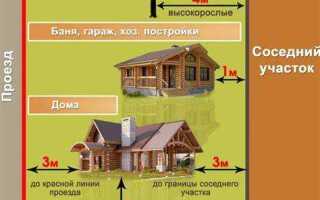 Сколько метров от участка нужно обкашивать