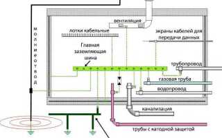 Что такое гзш в электрике