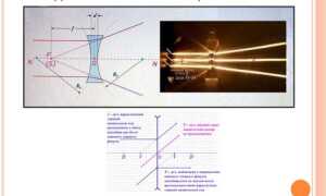 Какие изображения можно получить с помощью собирающей линзы