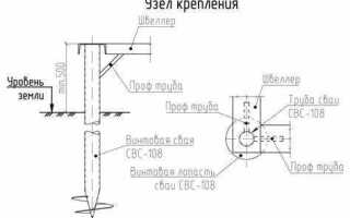 Сваи винтовые как закрутить самому способы