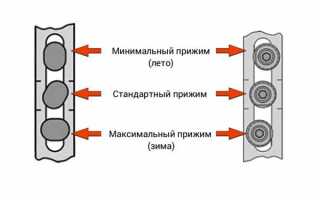 Как перевести окна в зимний режим