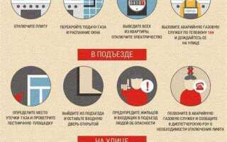 Почему при работе котла пахнет газом