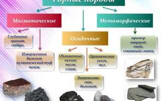 Песок какая горная порода по происхождению