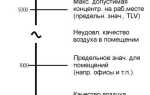 При какой концентрации газа в помещении происходит взрыв