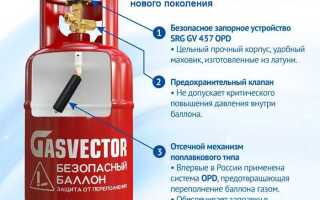 Сколько в баллоне кубов газа