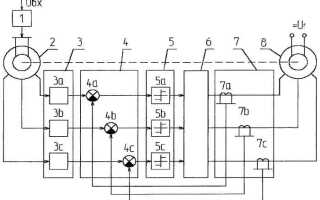 Что представляет собой коммутатор вентильного двигателя