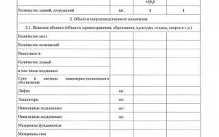 Кто получает разрешение на ввод объекта в эксплуатацию