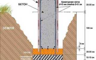 Какой толщины должна быть песчаная подушка