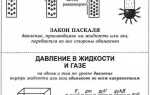 В чем измеряется давление газа в газопроводе