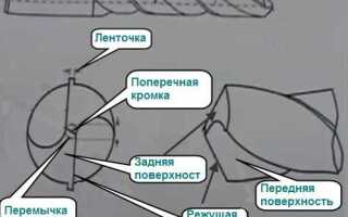 Как заточить сверло по дереву