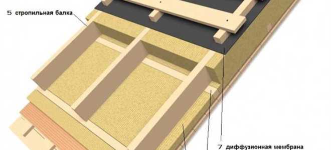 Как делается мягкая кровля крыши видео