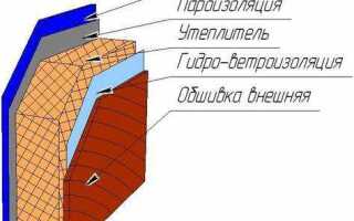 Почему мокнет стена кирпичного дома внутри