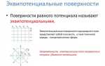 От чего зависит разность потенциалов между двумя заряженными пластинами