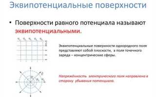 От чего зависит разность потенциалов между двумя заряженными пластинами