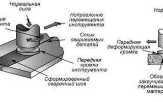 С какого расстояния можно смотреть на сварку