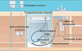 Как работает настольная посудомоечная машина без подключения к водопроводу