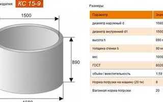 1 кольцо колодца сколько литров воды