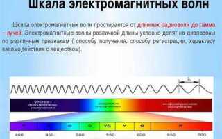 Волны идущие от нагретых тел это какие волны