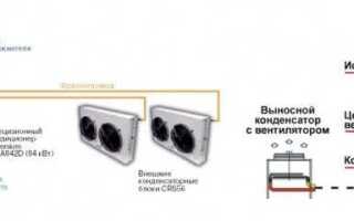 Прецизионный кондиционер что это такое