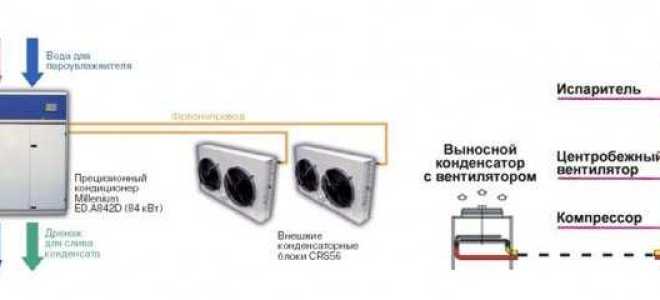 Прецизионный кондиционер что это такое