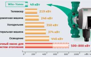 Циркуляционный насос сколько потребляет электроэнергии