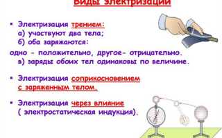 Какой процесс не является видом электризации
