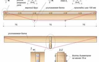 Как сделать перекрытие между этажами из дерева