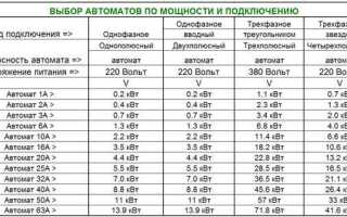 5 5 квт сколько ампер