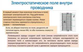 Откуда берутся свободные заряды внутри металлического проводника