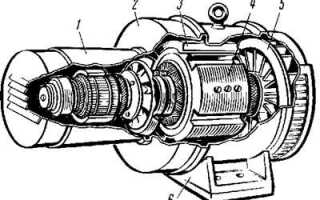 Что является характерным признаком синхронных машин