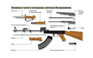 Лопата из чего состоит каких частей