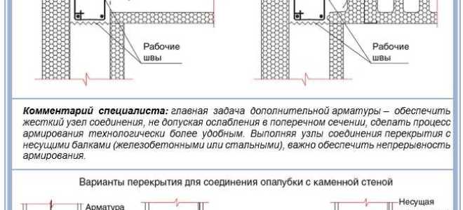 Как рассчитать плиты перекрытия на дом