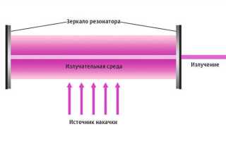 На чем основана работа рубинового лазера