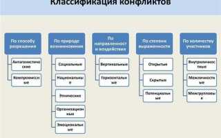 Какие плакаты из перечисленных относятся к указательным