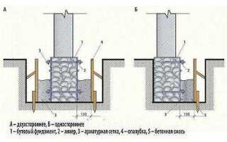 Как укрепить фундамент если пошла трещина на стене
