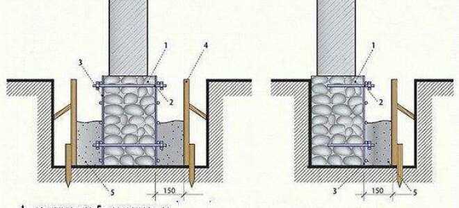Как укрепить фундамент если пошла трещина на стене