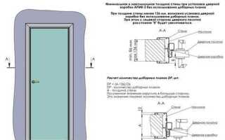 Что такое добор для межкомнатных дверей фото и цены