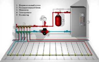 Водяной теплый пол сколько ватт на м2