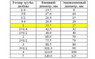 Присоединение 3 8 какой диаметр