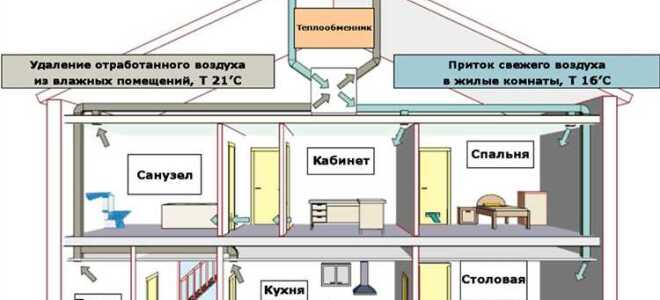 Как сделать вытяжку в помещении