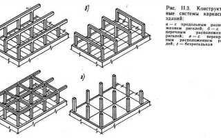 Что такое ригель в строительстве