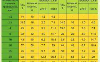 Автомат 10 а сколько квт выдерживает