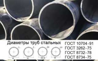 G6 4 диаметр трубы это сколько