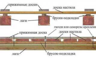 Чем покрасить деревянный пол в гараже