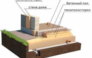 Ленточный фундамент или монолитная плита что лучше