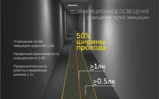 Для чего предназначено освещение безопасности