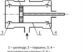 Насос какого типа применяется в жидкостной системе охлаждения