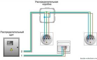 Как закрепить выключатель в разболтанной коробке