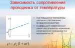 В чем состоит явление сверхпроводимости