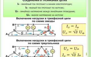 Как распределить три фазы в частном доме